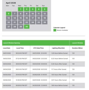 NASA Now Targeting April 1 for Artemis II’s Launch Around The Moon