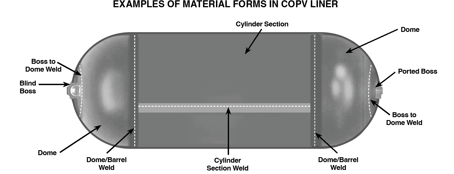 COPV Damage Tolerance Life Demonstration Guidelines