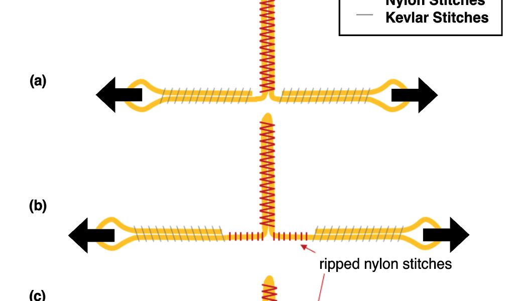 Computational Modeling of Failure at the Fabric Weave Level in Reentry Parachute Energy Modulators