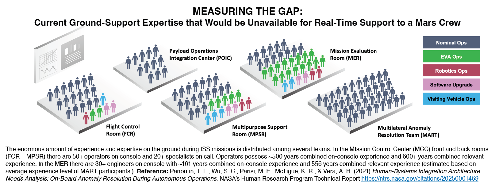Expanding the Human Factors Toolbox:  An Approach to Balancing Crew and Mission Design Parameters