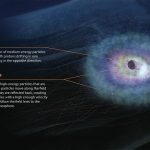 NASA’s STORIE Mission to Tell Tale of Earth’s Ring Current