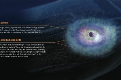 NASA’s STORIE Mission to Tell Tale of Earth’s Ring Current