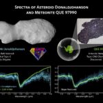 NASA’s Lucy Reveals Wobbling