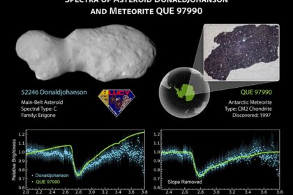 NASA’s Lucy Reveals Wobbling