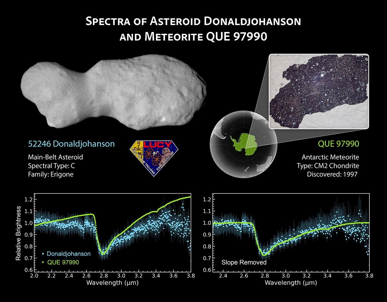 NASA’s Lucy Reveals Wobbling