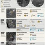 Moon’s South Pole Not the Only Compelling Location for Human Exploration